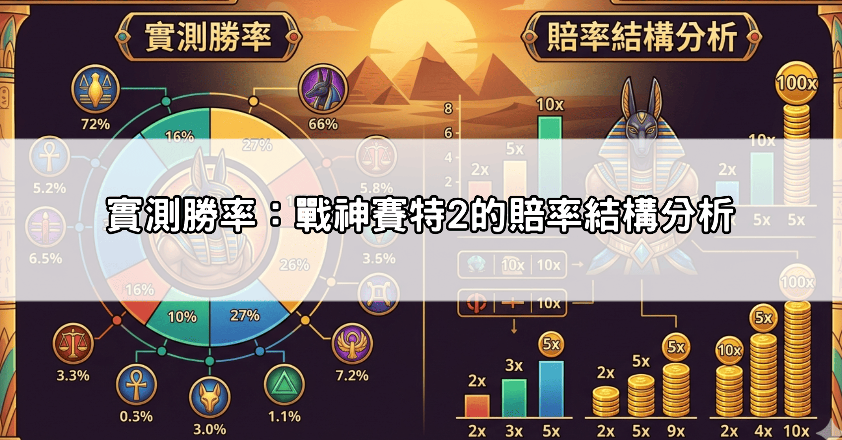 實測勝率：戰神賽特2的賠率結構分析